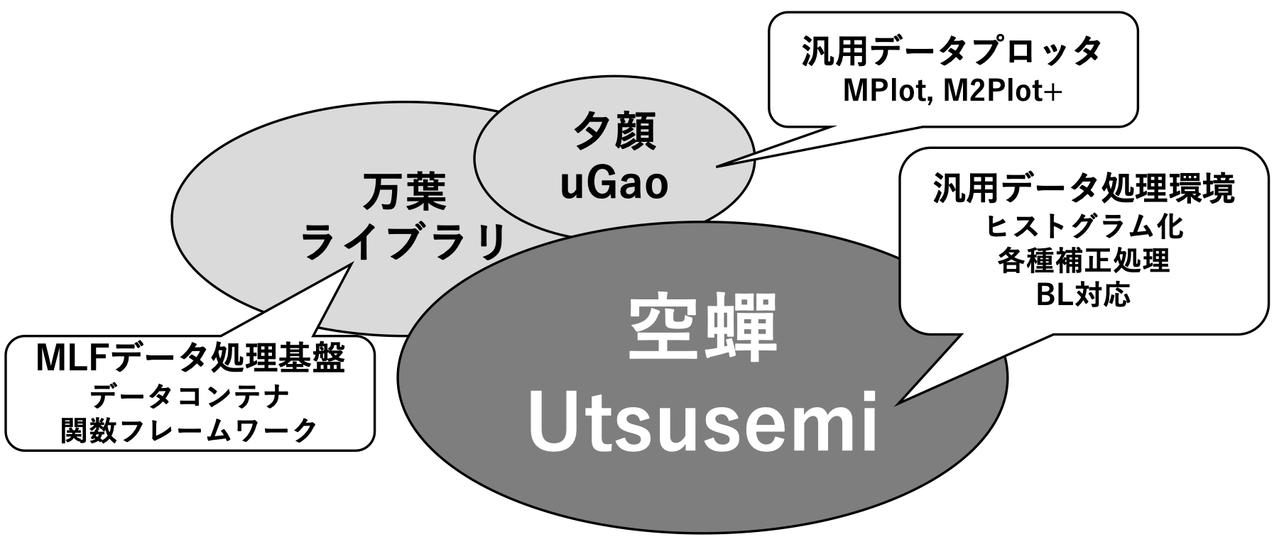 ../../_images/Structure_Between_Manyo_uGao_Utsusemi2.png